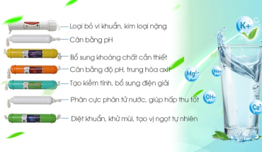 Phân biệt sự khác biệt với máy lọc nước RO CLEAN WORLD