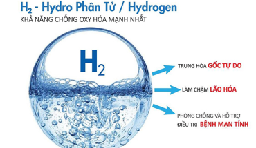 Tác Dụng Của Nước Ion Kiềm Giàu Hydro