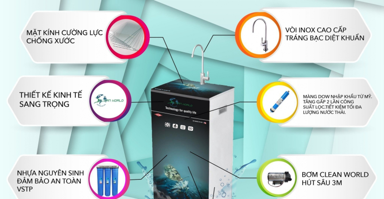 Mua máy lọc nước RO Clean World-chuyên nước phèn ở đâu?